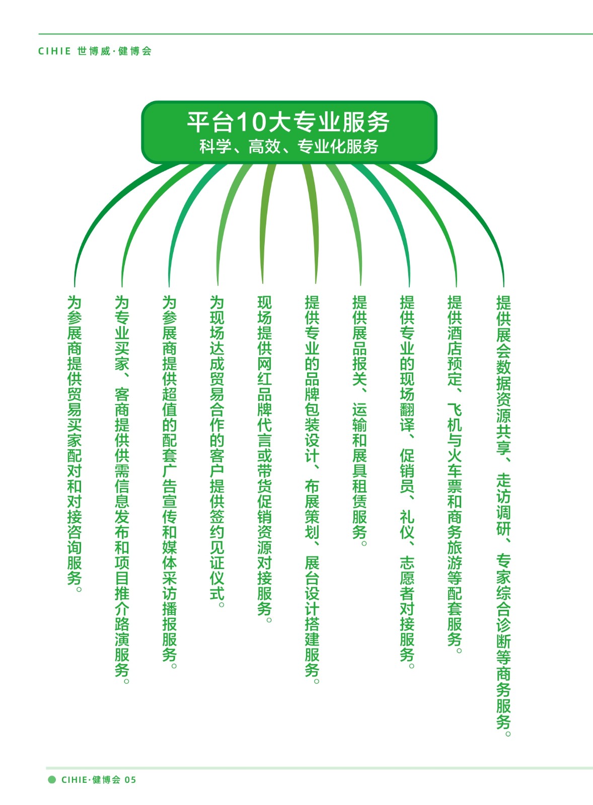 中国（北京）国际健康产业展览会