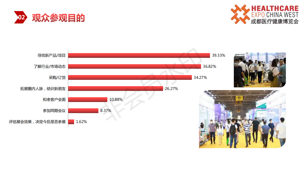 成都医疗健康展览会